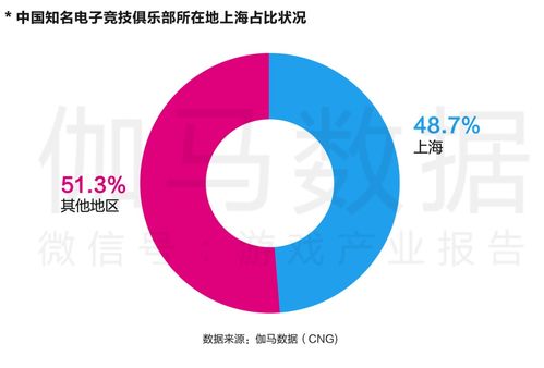 中國電信首家電競營業廳落戶魔都，開啟“電競+信息科技”融合新體驗