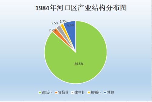 數字映史鑄華章 信息服務發展凝心獻禮建黨百年——工業篇之數字內容制作服務