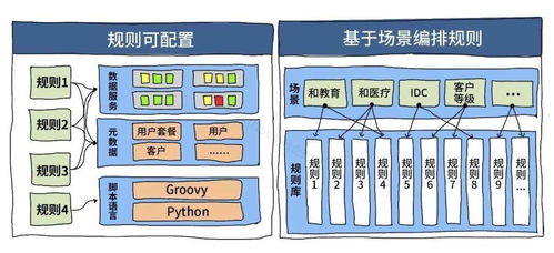 政企服務中心 以數字化SLA為抓手，打造極致的數字內容制作服務