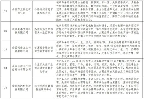 山西數字企業產品服務目錄新增數字內容制作板塊，加速數字經濟生態構建